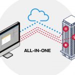 honeywell clss system